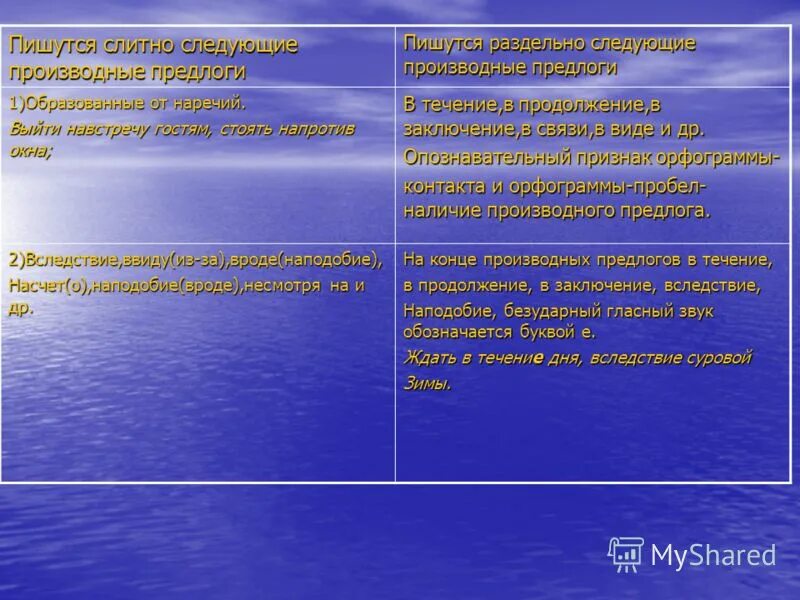 Напротив окна производный предлог. Производные предлоги от наречий. Производные предлоги образованные от наречий. Производные предлоги от наречий примеры. Производные предлоги ЕГЭ 2023.