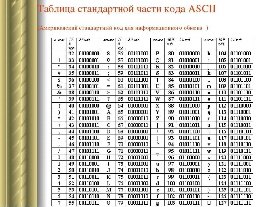 Соответствие между изображениями символов и кодами символов. Таблица кодов ASCII десятичная. ASCII таблица символов. Кодировочная таблица ASCII английские символы. Таблица кодировки ASCII. Символ 3.