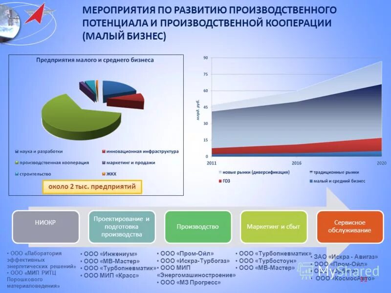 Понятие производственного потенциала. Экономический потенциал фирмы. Производственный потенциал предприятия. Производственный потенциал России.