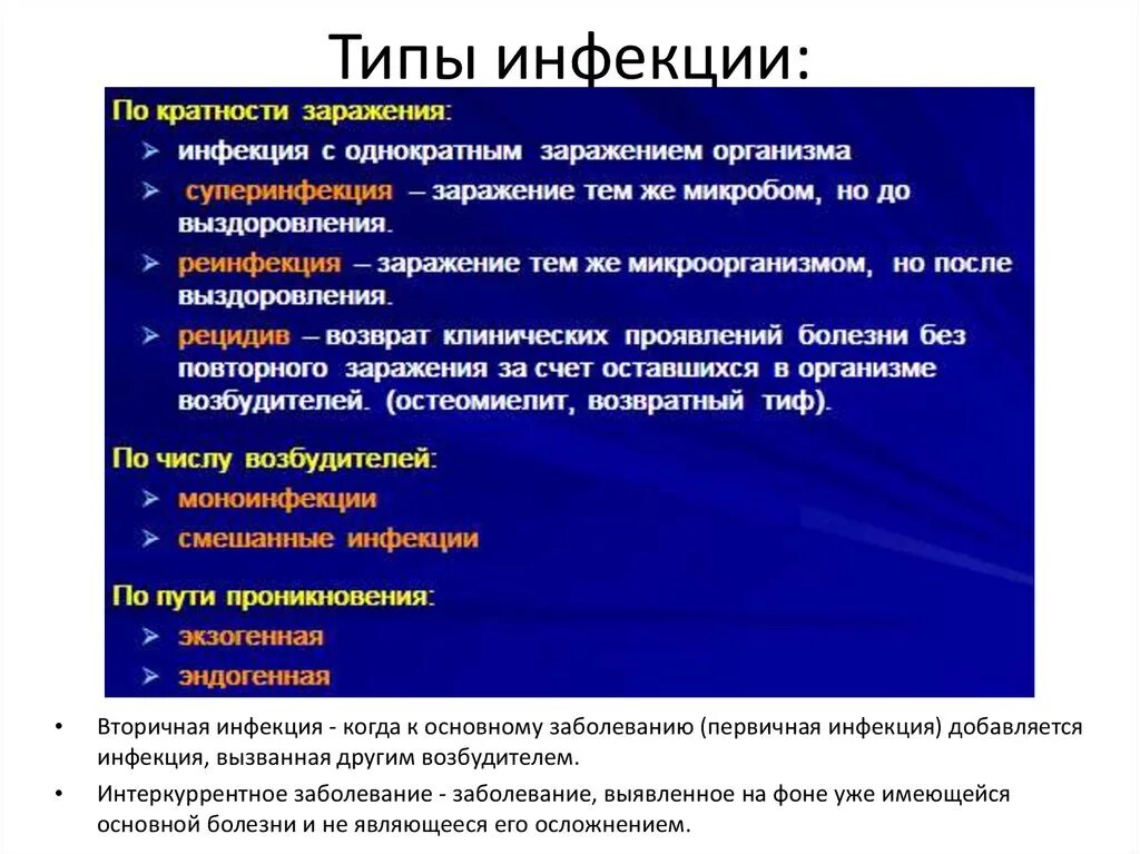 Дайте определение инфекции. Понятие об инфекции. Типы инфекций микробиология. Основные понятия инфекций. Инфекция термин.