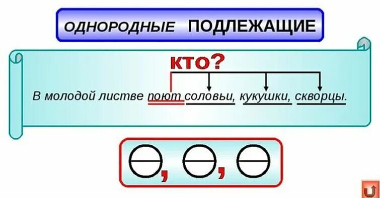 Предложение с однородными подлежащими. Однонородные подлежащие. Однородное подлежащее. Предлоджени с одеородными подоежашиими. 5 предложений с однородными подлежащими и сказуемыми