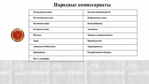 Народные комиссариаты годы