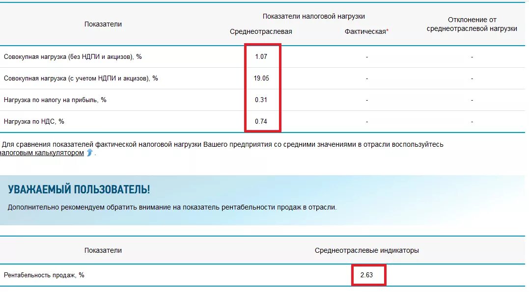 Показатели налоговой нагрузки. Коэффициент налоговой нагрузки. Коэффициенты относительной налоговой нагрузки. Среднеотраслевой показатель налоговой нагрузки.