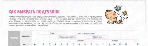 Как правильно подбирать подгузники