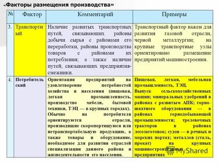 Схема факторы размещения производства