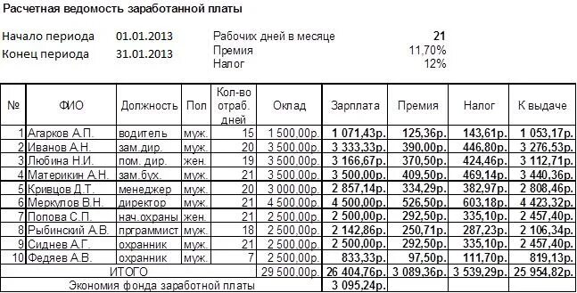 Расчетная ведомость начисления заработной платы. Ведомость начисления заработной платы пример. Расчетная ведомость по начислению зарплаты. Таблица ведомость начисления заработной платы. Зарплата за месяц организаций