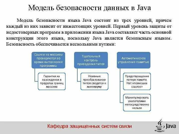 Три уровня безопасности. Модель безопасности. Java уровень языка. Безопасность данных. Модель безопасность связи.