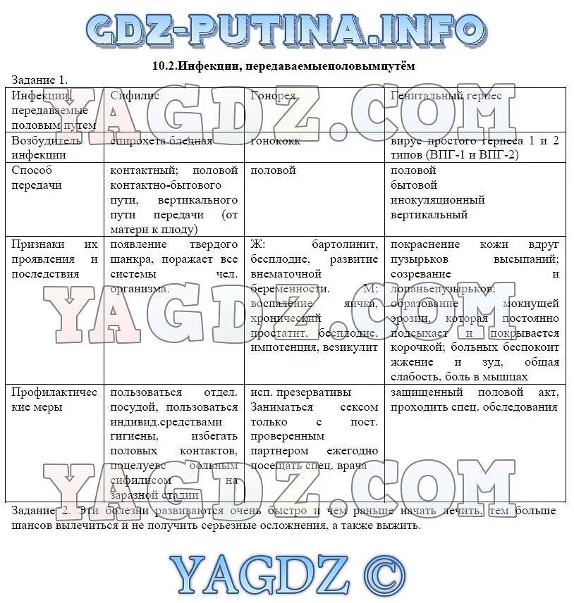 Обж заполнить таблицу. Инфекции передаваемые пол путем обж 9 класс таблица. инфекции передаваемые половым путем обж 9 класс. таблица по обж инфекции передаваемые половым путем. таблица инфекции передаваемые пол путем по обж.