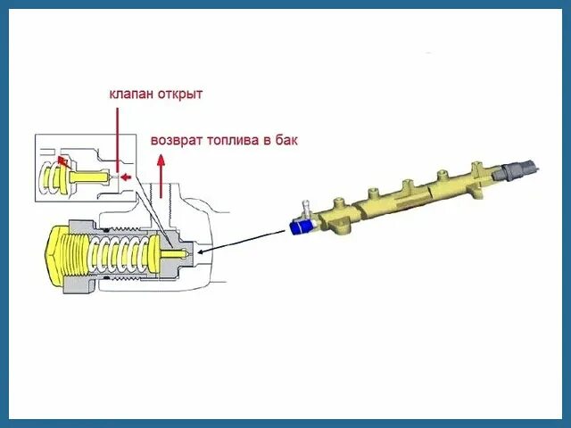 Принцип работы рампы. Топливная рампа камаз 740 common rail. клапан давления топлива в рампе камаз евро 4. обратный клапан камаз евро 4 common rail. клапан давления рампы камаз евро 5.