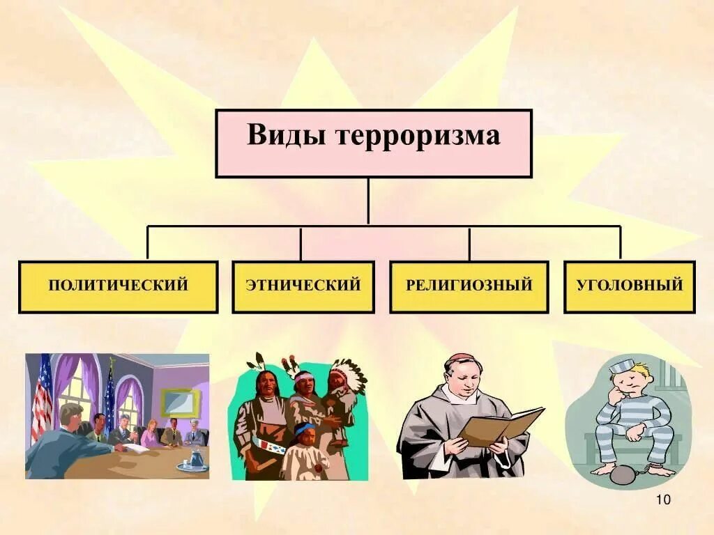 Выберите события служащие примерами международного терроризма