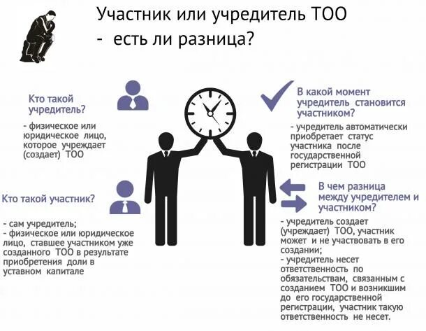 Ооо учредители собственники