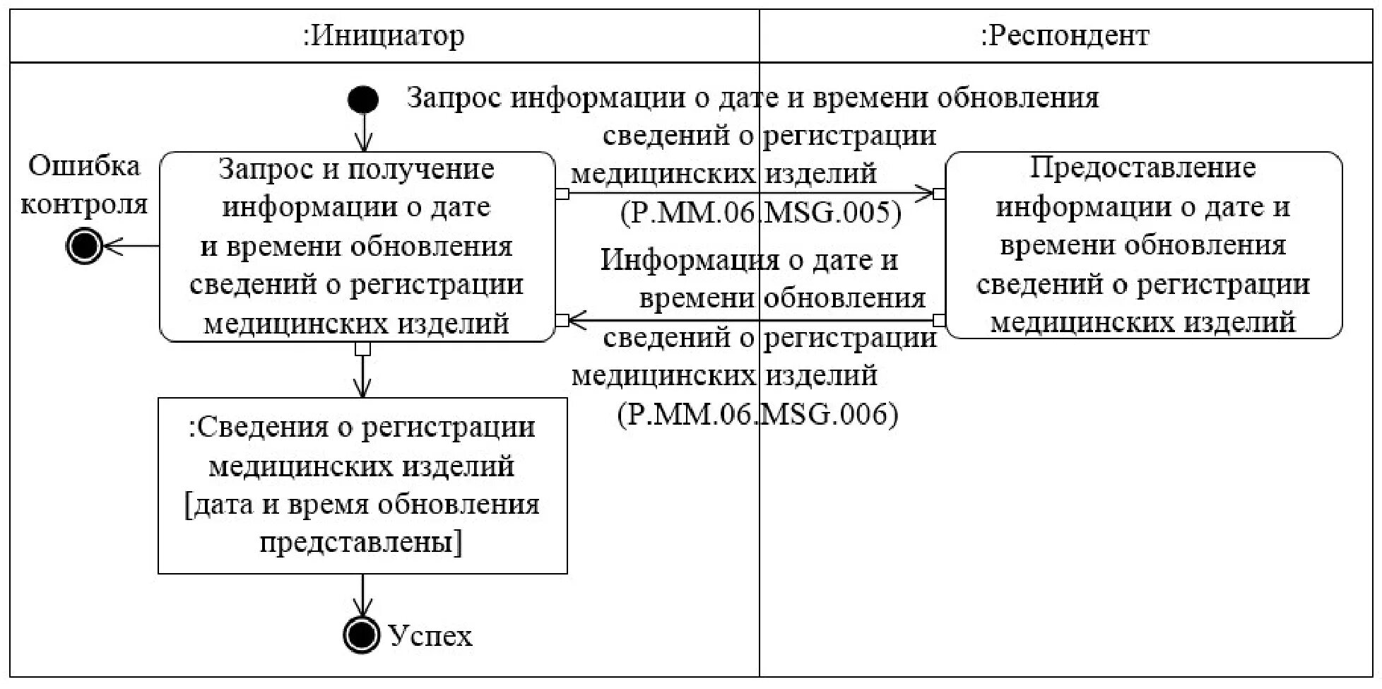 Технический файл медицинского изделия. Файл медицинского изделия пример. Регистрация медицинских изделий 329. Государственная регистрация медицинских изделий. Регистрация медицинских изделий.