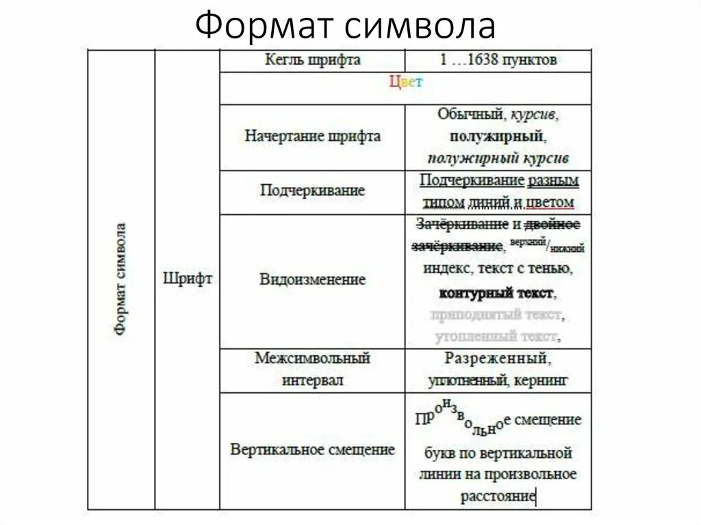 Что не относится к формату символа. Что не относится к формату символа