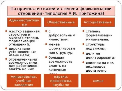 Степень формализации