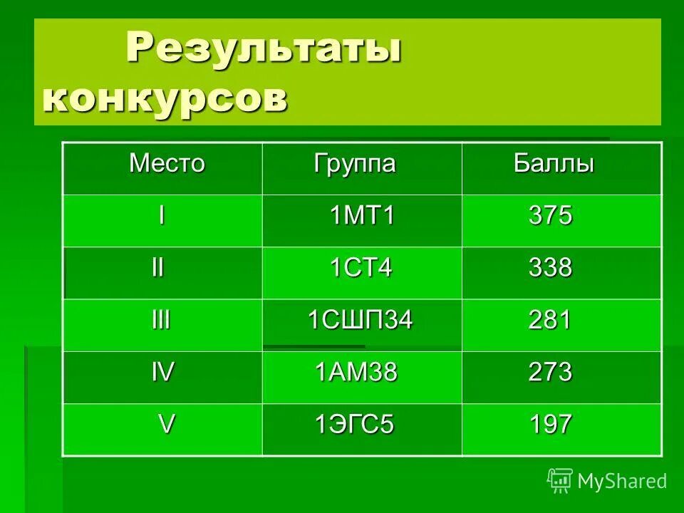 Соотношение диагностических признаков и диагностических категорий;. 5 группа баллы. 5 группа баллы. Матрица вероятности и влияния рисков. Распределение групп баллов в %.