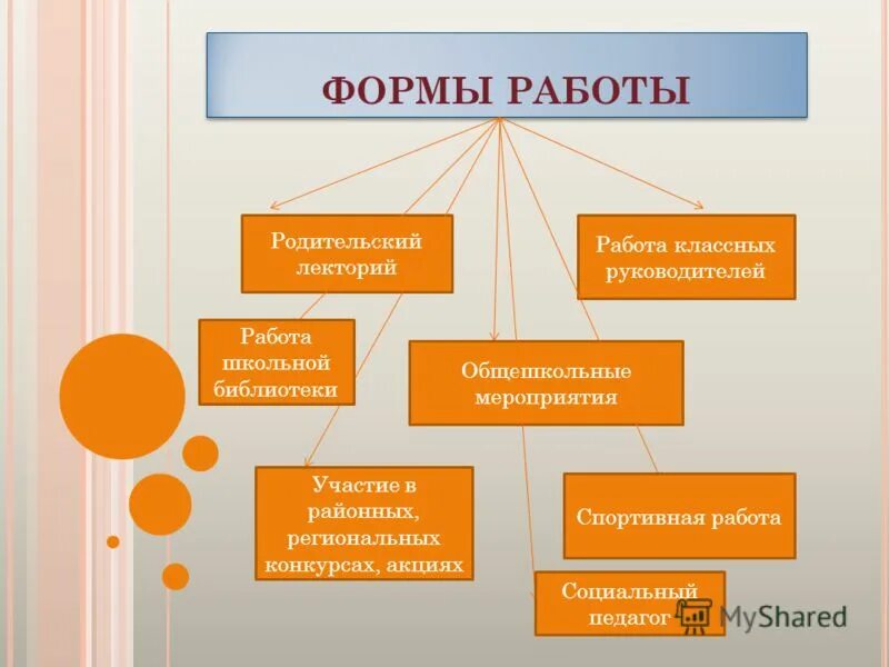 Молодежные объединения экстремистской направленности. Безработица. Какую форму занятости можно назвать явлением негативным. Какую форму занятости можно назвать явлением негативным. Какую форму занятости можно назвать явлением негативным.