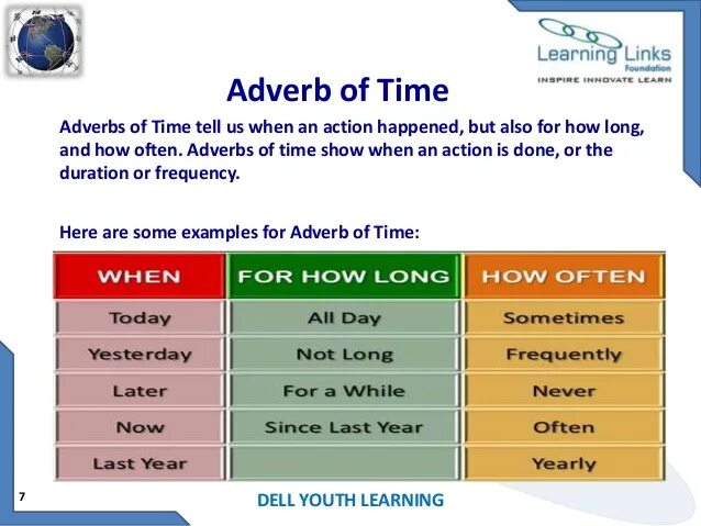 Adverbs of time. Time adverbials в английском. Adverb of time adverb of Frequency. Adverbial phrases of time. Long adverb