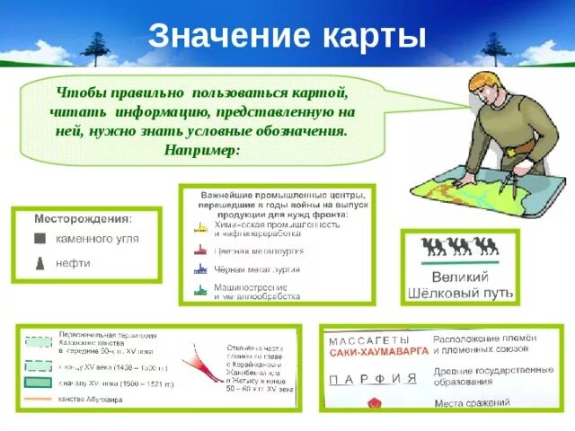 Для чего нужно читать карту