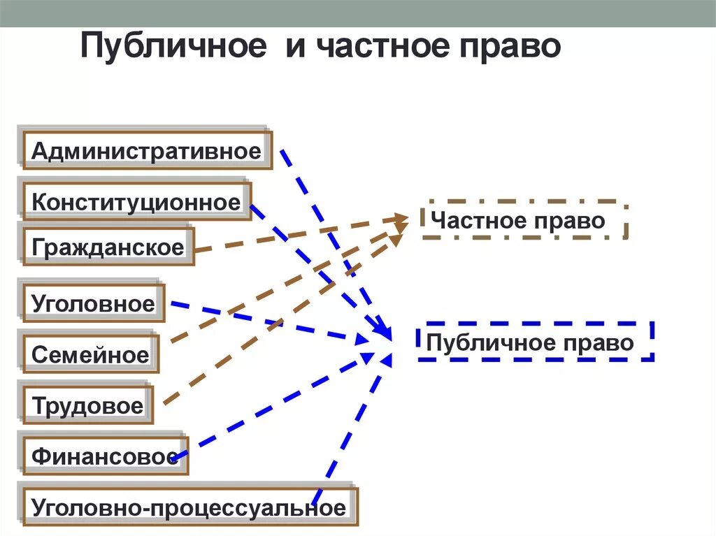 Финансовое право это публичное право