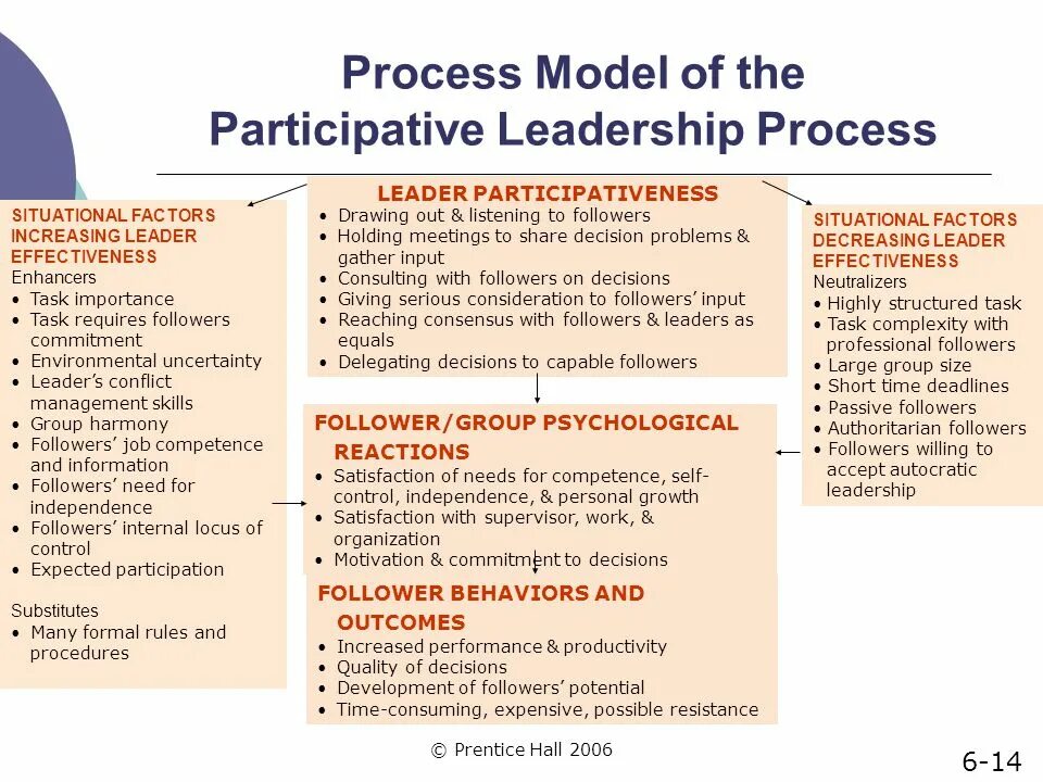 Process following
