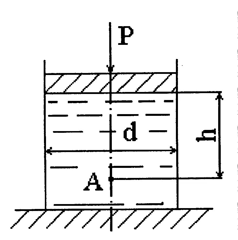 Избыточное давление под поршнем. Давление жидкости на поршень. Сила давления на поршень. Определить абсолютное давление в точке.