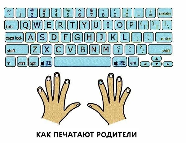 С использованием слепого десятипальцевого набора. Значок дроби на клавиатуре. как печатать дроби на клавиатуре. схема десятипальцевого набора. цифры 10 пальцевым методом на клавиатуре.