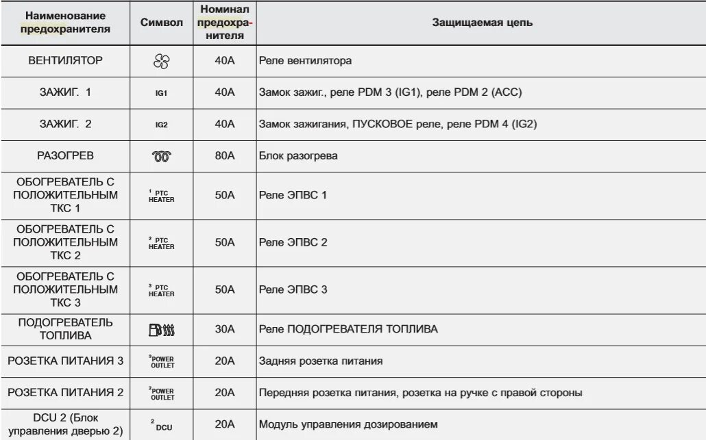 Предохранители кия сид. Предохранители Киа СИД 2008. Предохранитель вентилятора печки Киа СИД 2008. Предохранители габаритов Kia Ceed 2010. Киа СИД 3 предохранители.