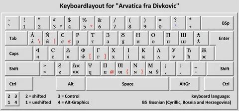 Чувашская клавиатура