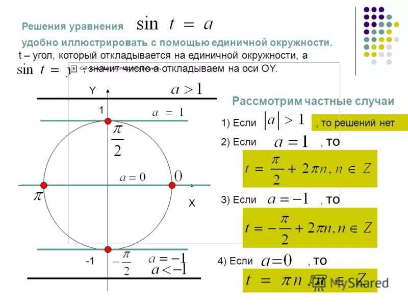 Решите уравнение sinx 3 1 2. Формула решения уравнения sinx a. Решение уравнения sinx a на тригонометрическом круге. Решение уравнения синус Икс равно 1/2. Синус Икс равен 1 решение.