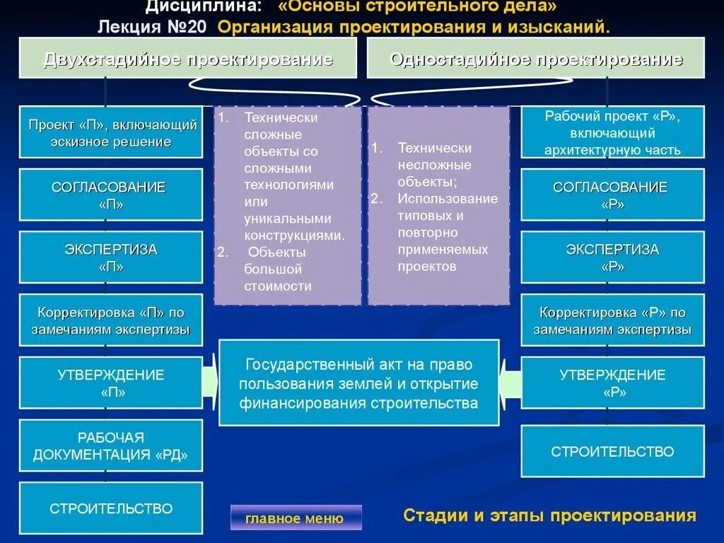 Пд в строительстве