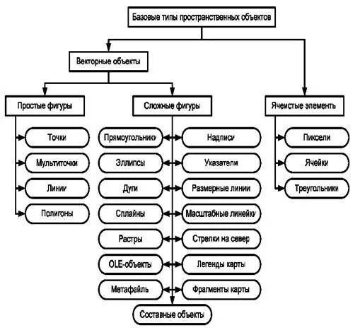 классификация компьютерных объектов. компьютерные объекты. конструктивные системы зданий. система управления базовых данных. материальная система примеры.