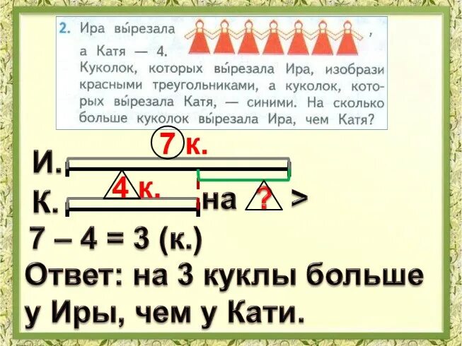 Вырезали несколько пятиугольников и семиугольников. Поделки на тему арктика антарктика. Поделка арктика. Ира вырезал 7 куколок. Ира вырезала из бумаги.