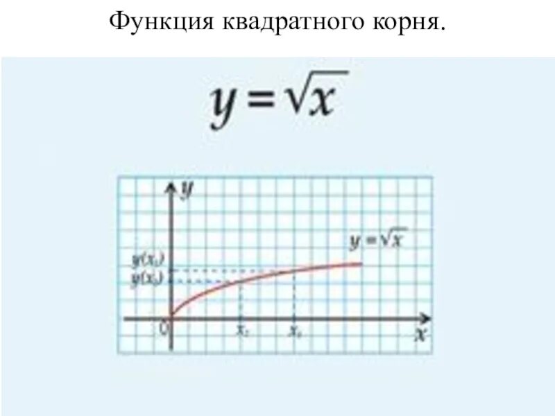 Корень из y 8. График функции квадратного корня. Функция арифметического квадратного корня. Функция квадратного корня ее свойства и график. Алгебра 8 класс функция у = х, свойства квадратного корня.
