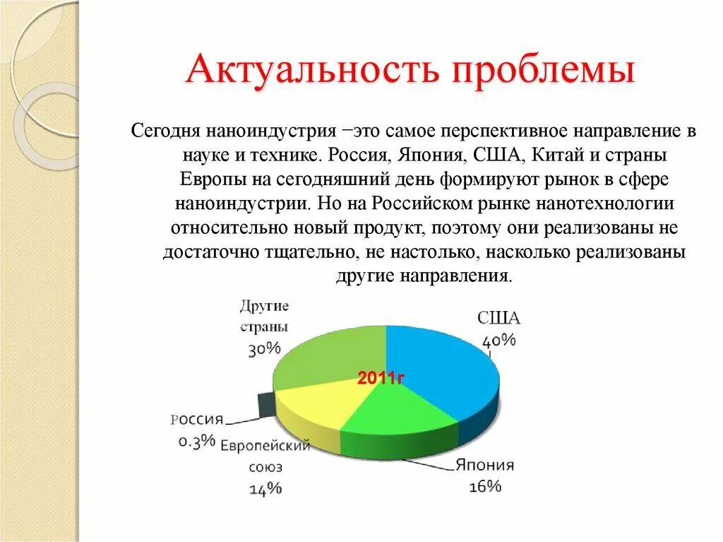 Актуальность проблемы. Нанотехнологии диаграммы. Актуальность проблемы нанотехнологии. Актуальность нанотехнологий в современном мире. Проблемы нанотехнологий