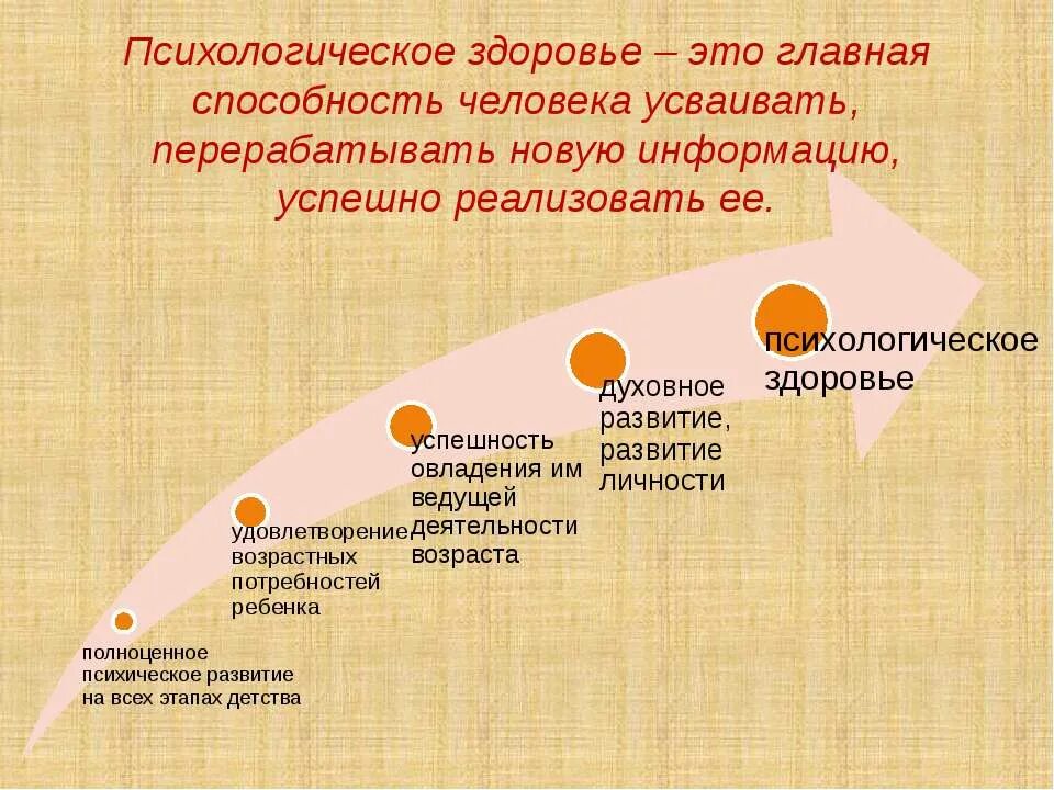 Психологический уровень человека. Психологическое ЗЛОРОВЬ. Психологическое здоровье. Психическое здоровье человека доклад. Составляющие психологического здоровья.