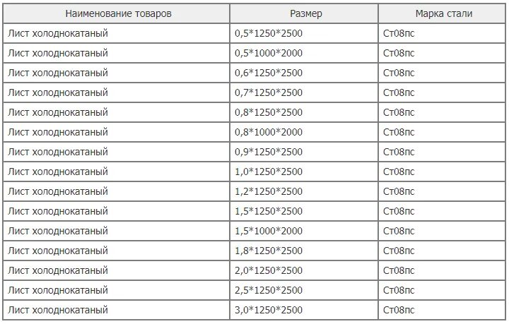 Толщина оцинкованного листа в мм. Лист 1.2 мм 1250х2500 вес 1 листа. вес листа 0.8х1250х2500. вес листа металла 1 мм 1250х2500. вес листа металла 3 мм 1250х2500.