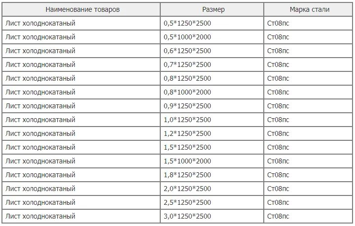 Сколько весит 1 квадрат. Вес листа 0.8х1250х2500. Вес листа 1.5мм 1250х2500 алюминий. Вес листа металла 1 мм 1250х2500. Вес листа металла 3 мм 1250х2500.