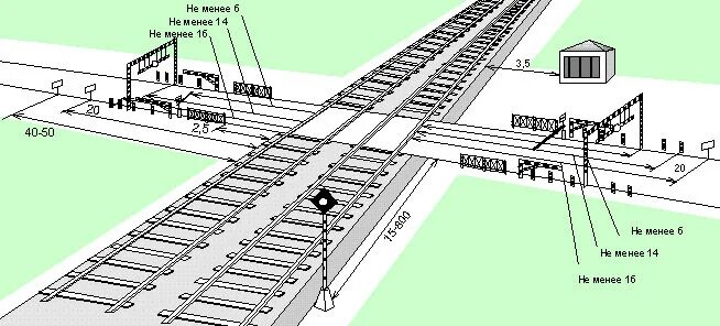 Линия примыкающая. Схема устройств Железнодорожный переезд. Схема железнодорожного переезда со шлагбаумом. Железнодорожный переезд чертеж. Схема обустройства железнодорожного переезда.