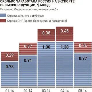 За счет чего зарабатывают