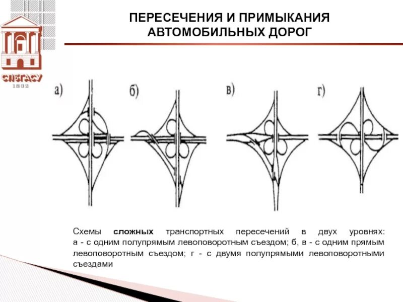 Линия примыкающая. Пересечения дорог в одном уровне. Пересечения и примыкания автомобильных дорог. Пересечение в одном уровне. Пересечения в разных уровнях.