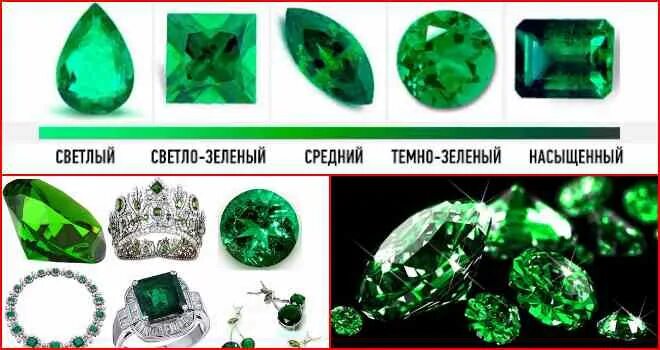 Камень изумруд: свойства и значение драгоценного минерала