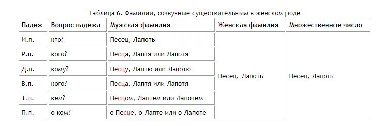 Слово фамилия в падежах. В родительном падеже фамилия имя отчество. В родительном падеже фамилия имя отчество женщины. Фамилия имя отчество в родительном падеже пример. Написать фамилию в родительном падеже пример женский.