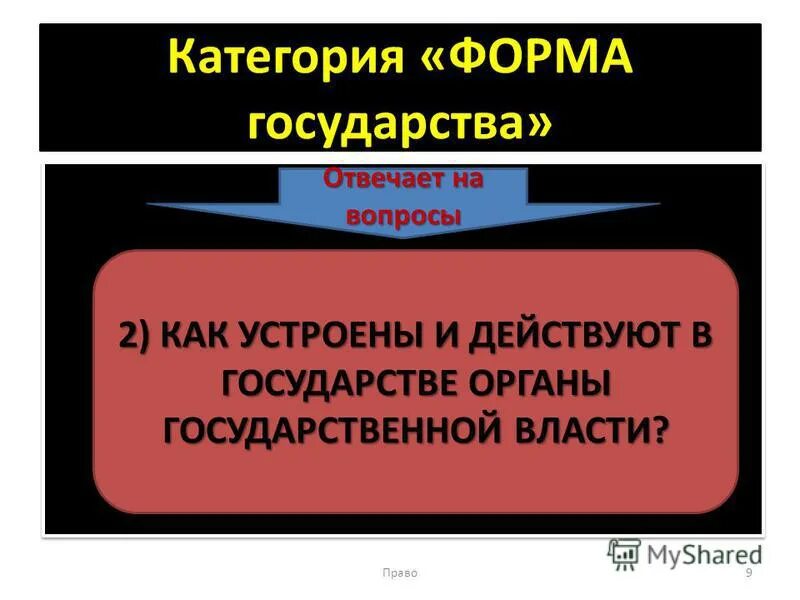 тест право форма государства