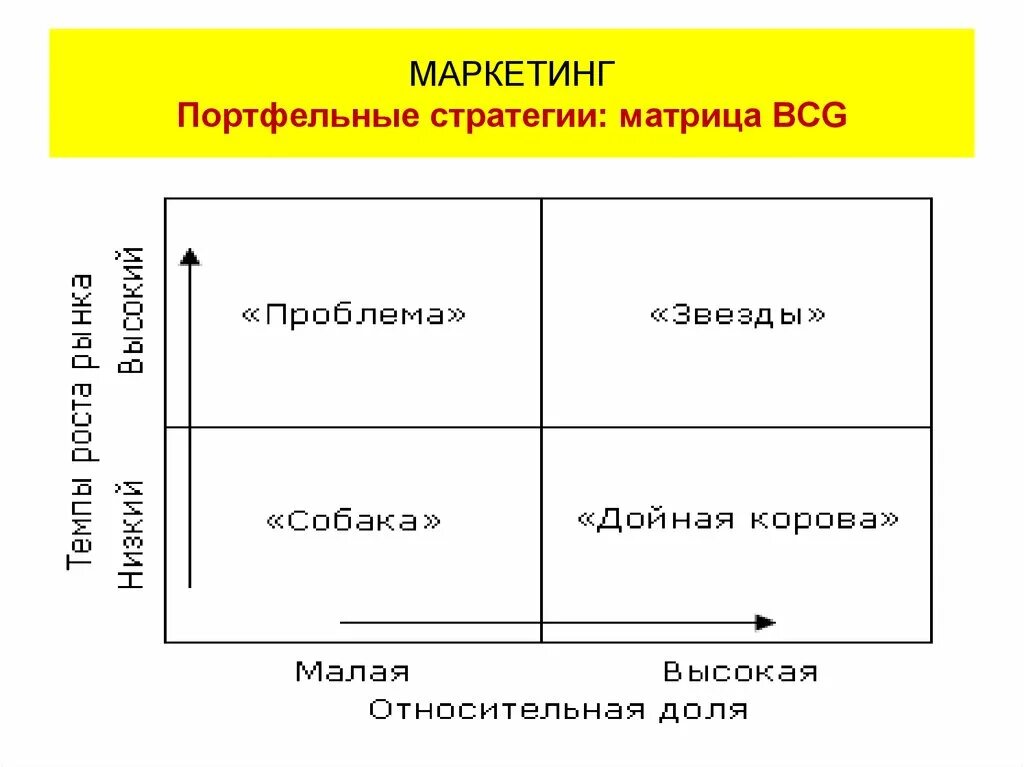 Модели стратегического маркетинга. BCG матрица матрицы стратегического маркетинга.. Стратегической матрицы БКГ. Матрица БКГ для портфельной стратегии. Матрица портфельных стратегий MCKINSEY.
