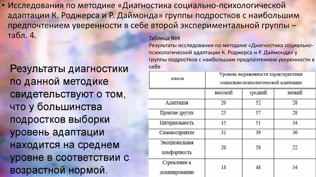 Психологическая адаптация тест. Методика диагностики социально психологической адаптации. Методика Роджерса Даймонда. Опросник Роджерса Даймонда. Социально-психологической адаптации к. Роджерса и р. Даймонда..