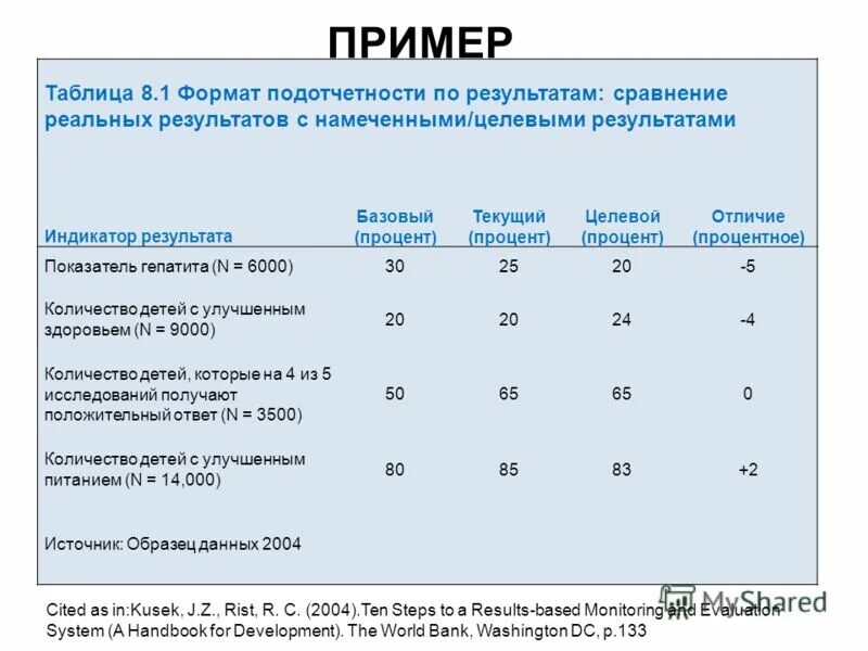 Операторы сравнения. Сравнения их результатов с. Сравнения их результатов с. Сравнительный слайд. Сравнения их результатов с.