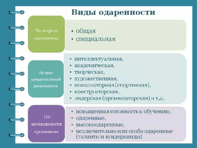 Признаки виды одаренности. Признаки одаренности ребенка. Признаки виды одаренности. Типы одаренности. Признаки оды.