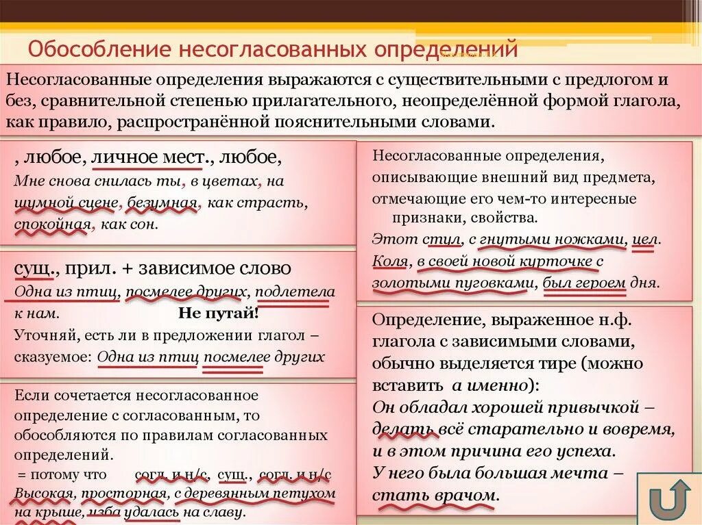 Обособляется ли определение. Способы выражения несогласованных определений. Обосоьление согласованные и несогласованные определения. J,JCJ,ktybt cjulfcjdfyys[ b ytcjukfcjdfyys[ jghtlytktybq. Примеры обособленных определений.