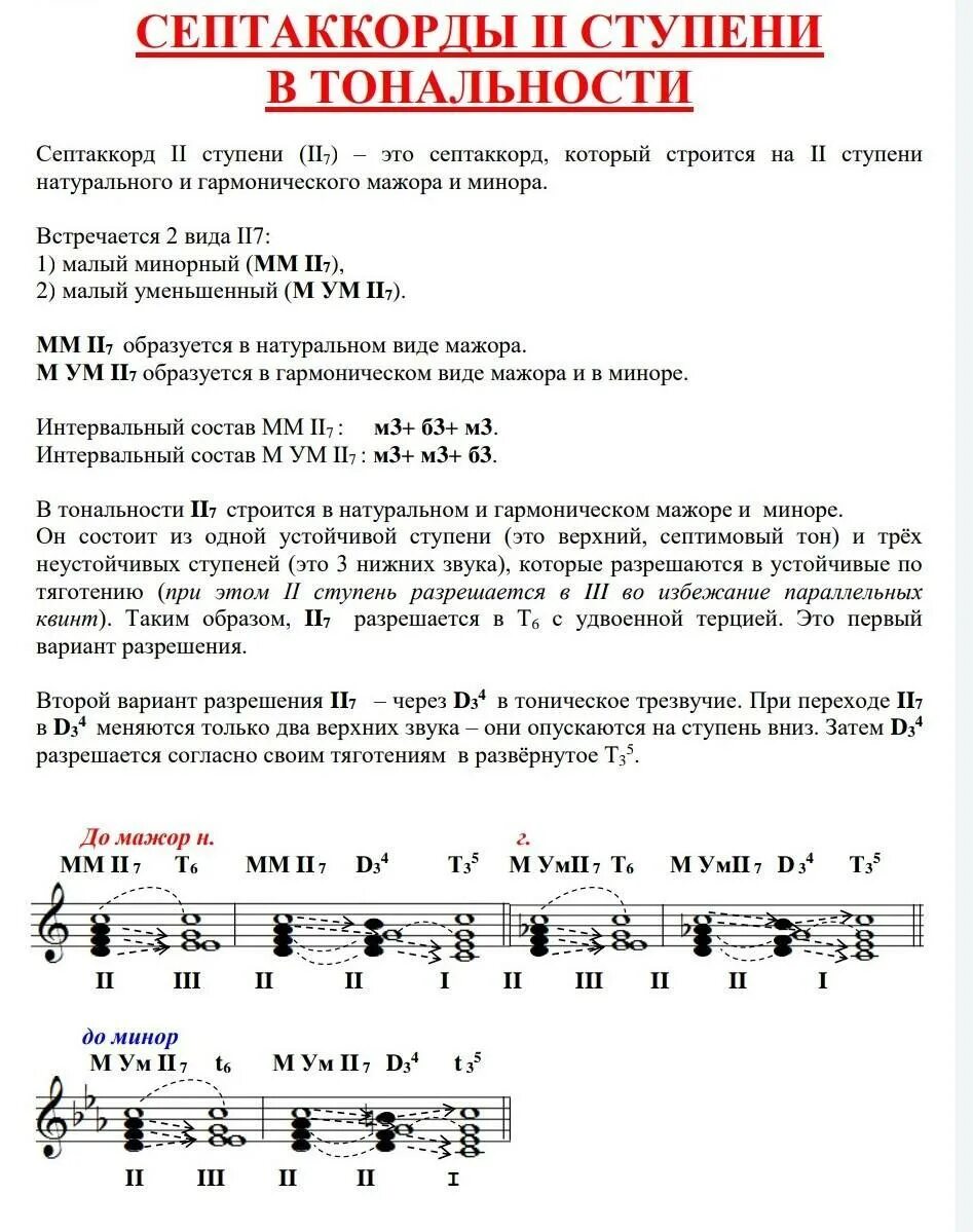 Септаккорд второй ступени. Строение 2 септаккорда. Септаккорд 2 ступени в ля миноре. Септаккорд 2 ступени в миноре разрешение. Малый уменьшенный септаккорд 2 ступени.