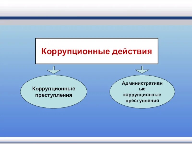 Причины и условия совершения коррупционных правонарушений